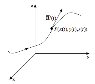 Curve in space